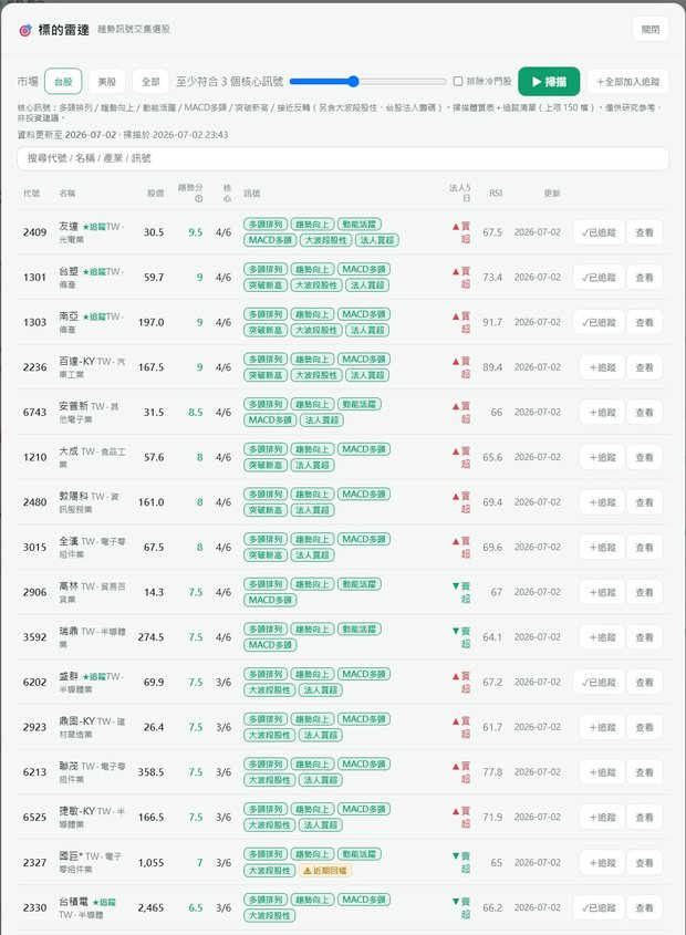標的雷達：全市場掃描符合訊號的股票