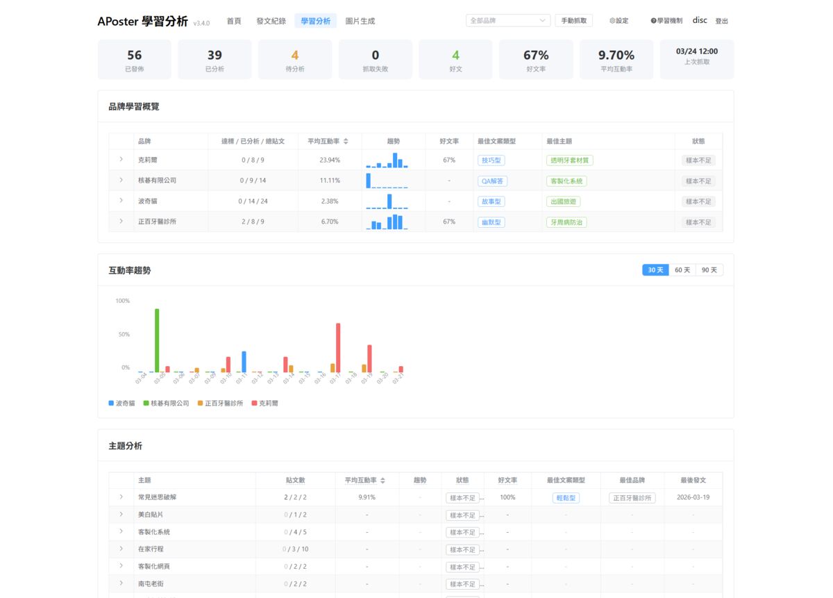 AI 自動學習與成效追蹤