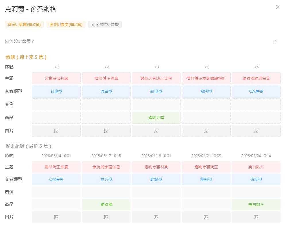 智慧節奏網格