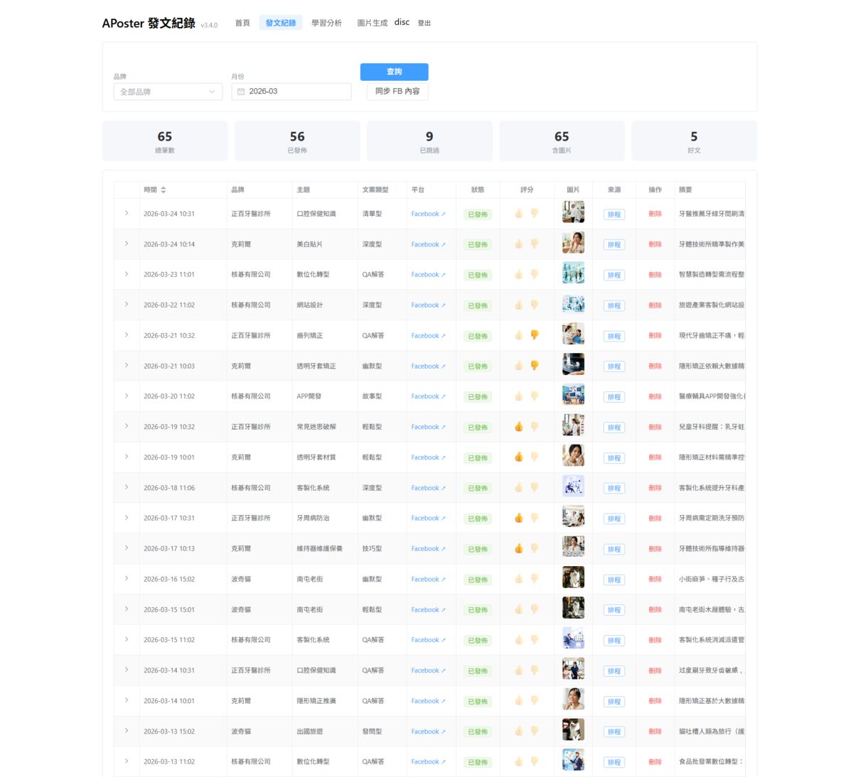 完整發文紀錄